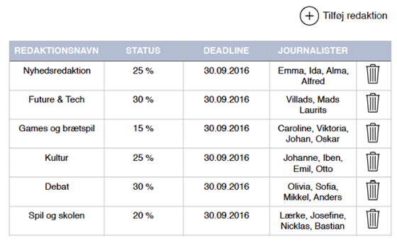 Teacher view of The Editors